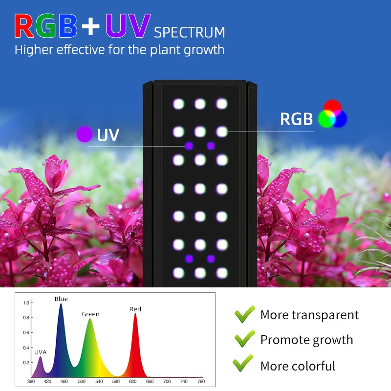 ZXY Hot Sales WEEK AQUA M1200P - Aquarium Plants For Sale ulasan dan harga